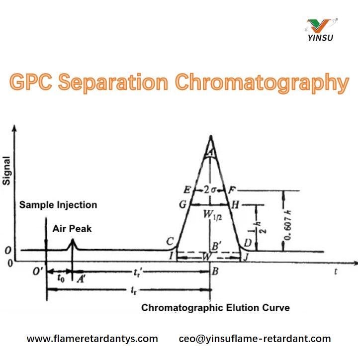 Chromatographie de s&eacute;paration GPC