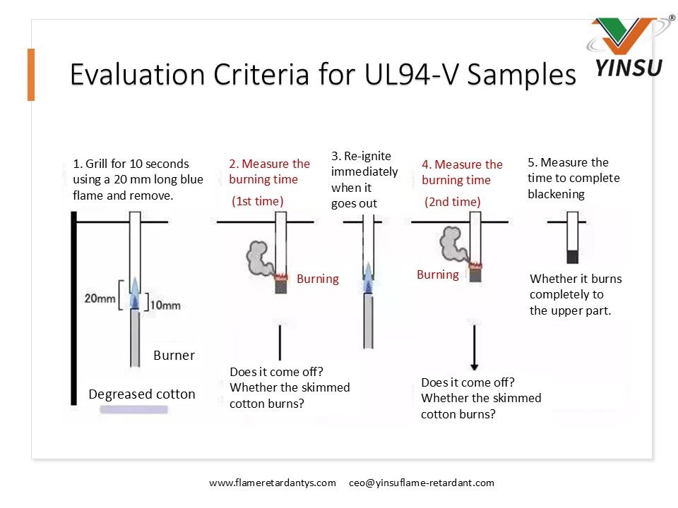 Critères d'évaluation pour les échantillons UL94-V2