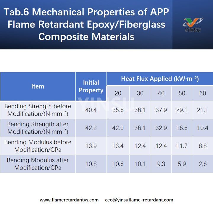 Tab.6