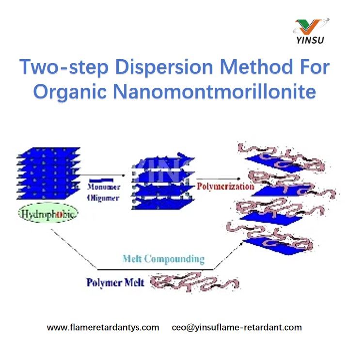 M&eacute;thode de dispersion en deux &eacute;tapes pour la nanomontmorillonite organique