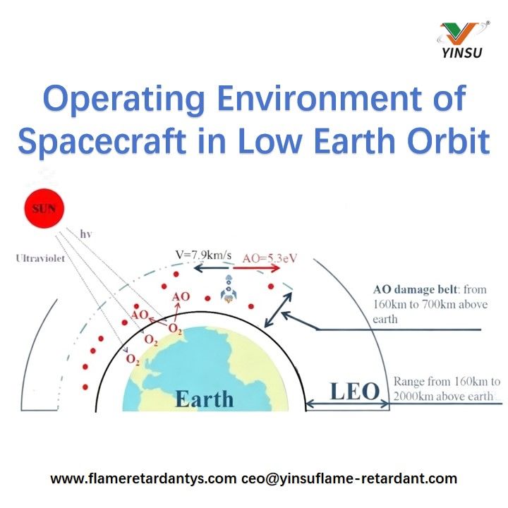 Environnement op&eacute;rationnel d'un vaisseau spatial en orbite terrestre basse