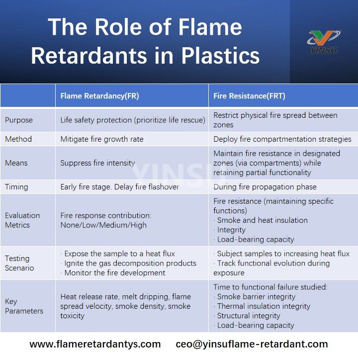 Le r&ocirc;le des retardateurs de flamme dans les plastiques