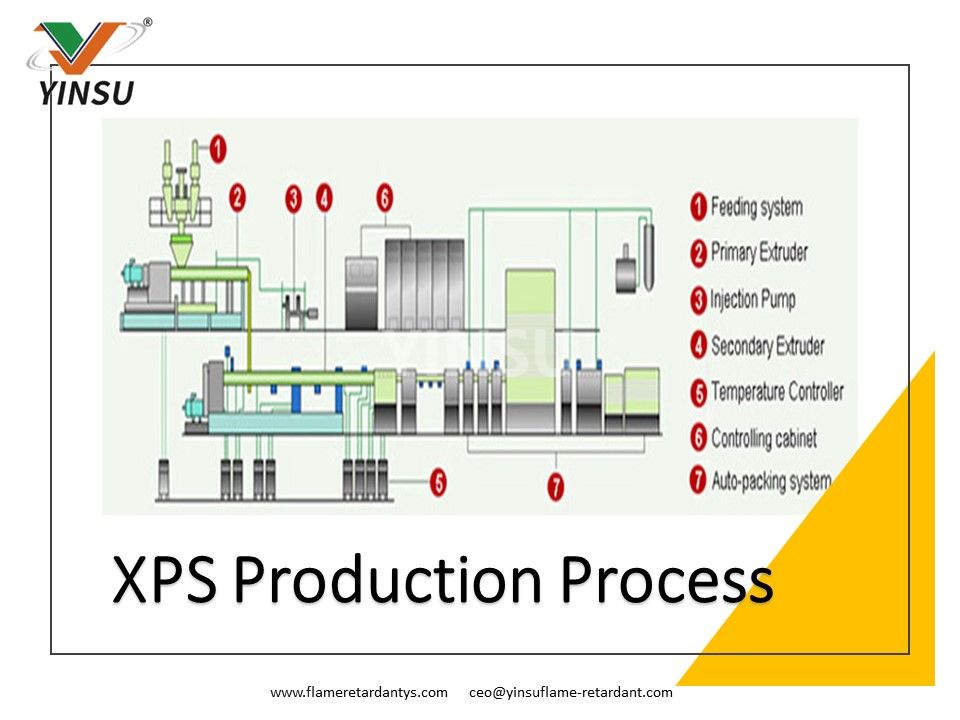 Processus de production XPS