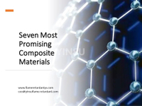 //inrorwxhnnrilk5q-static.micyjz.com/cloud/lkBprKkqlrSRokpliqkojq/Seven-Most-Promising-Composite-Materials.jpg