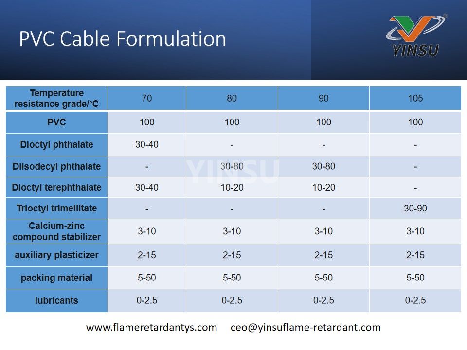 Formulation de câbles en PVC