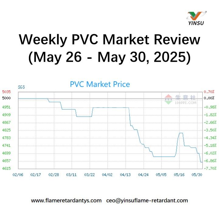 Revue hebdomadaire du marché du PVC (26 mai - 30 mai 2025)