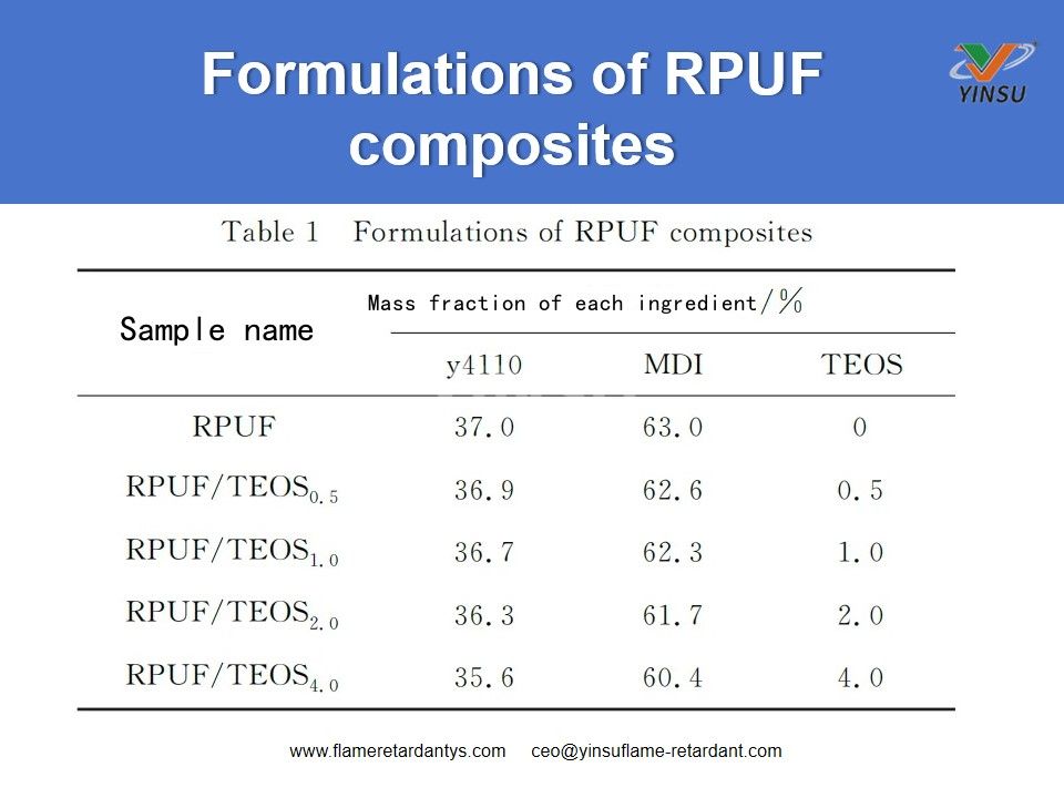 Formulations de composites RPUF