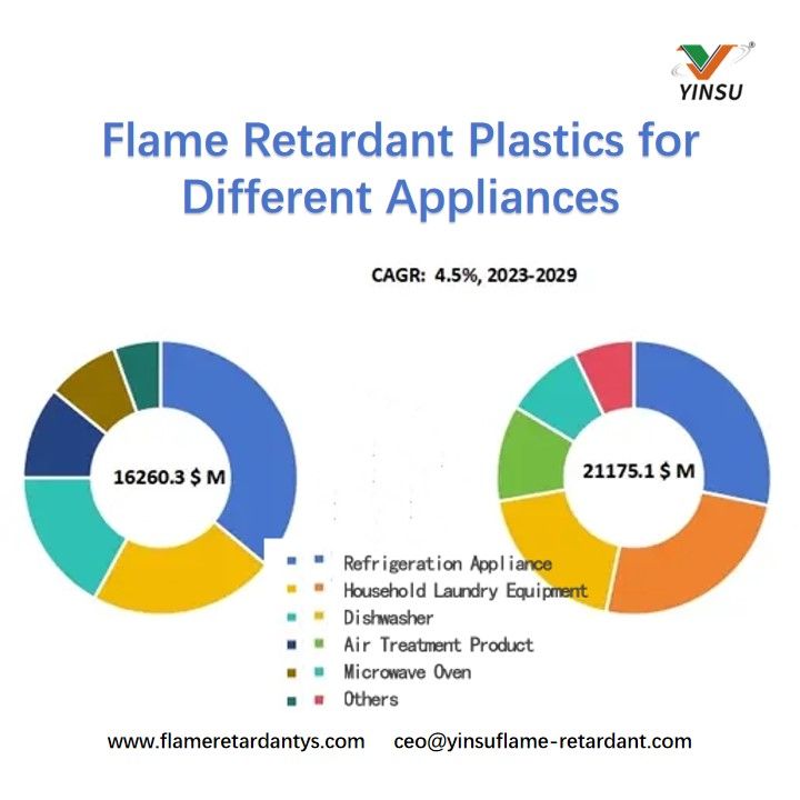 Plastiques ignifuges pour diff&eacute;rents appareils &eacute;lectrom&eacute;nagers
