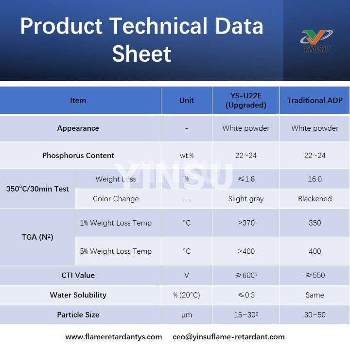 Fiche technique du produit