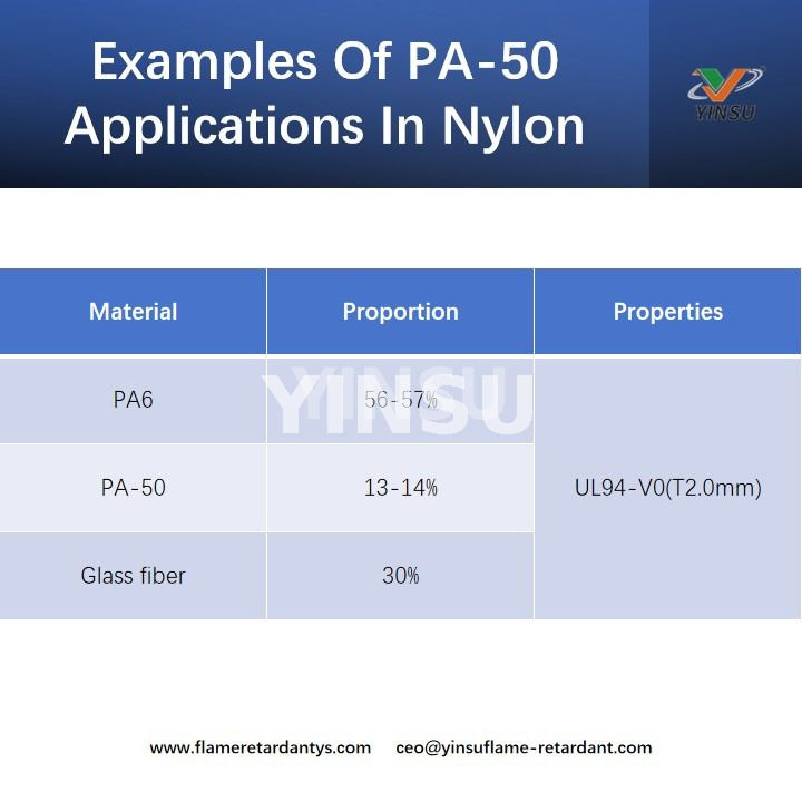 Exemples d'applications PA-50 dans le nylon