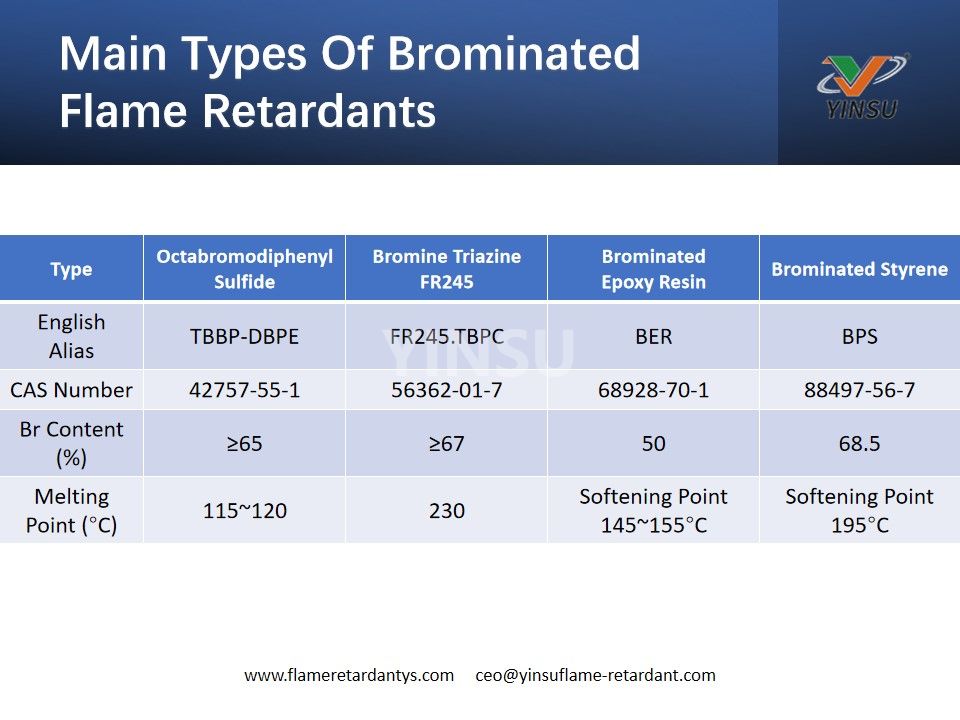 Principaux types de retardateurs de flamme bromés (1)