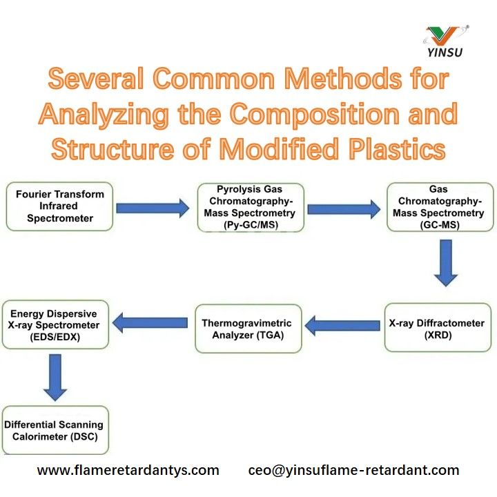 Plusieurs m&eacute;thodes courantes pour analyser la composition et la structure des plastiques modifi&eacute;s