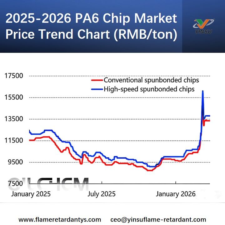 2025-2026 PA6 Tableau des tendances des prix du march&eacute; des puces