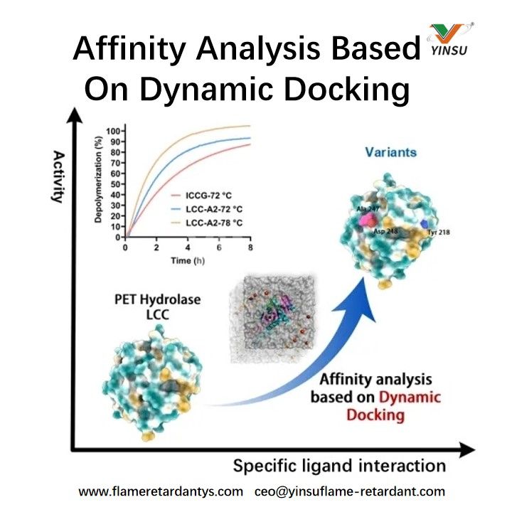 Analyse d'affinit&eacute; bas&eacute;e sur DynamicDocking