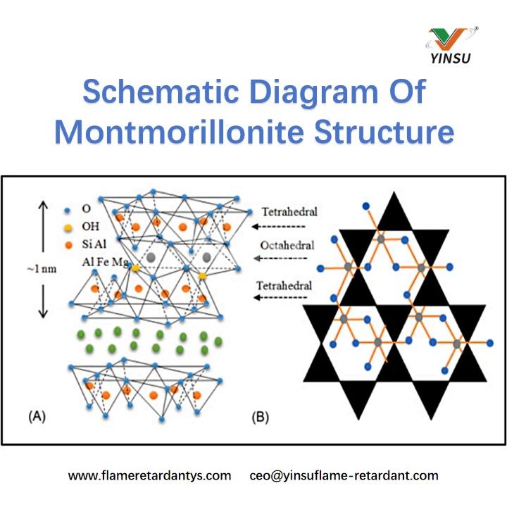 Diagramme sch&eacute;matique de la structure de la montmorillonite