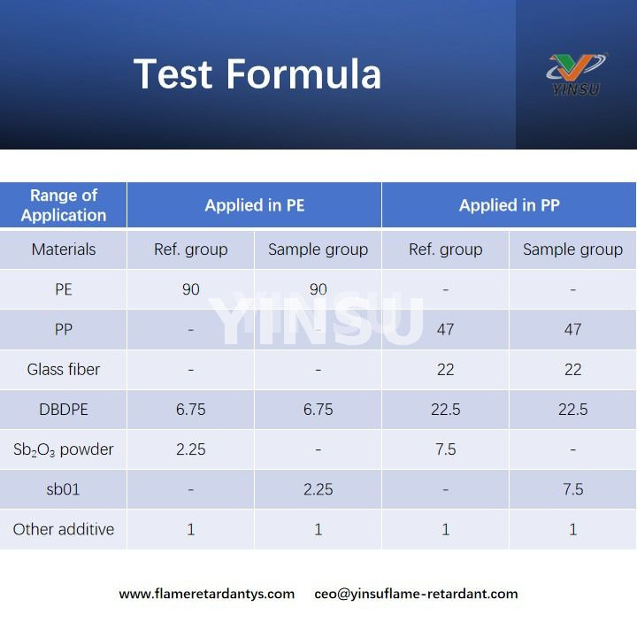 Formule de test