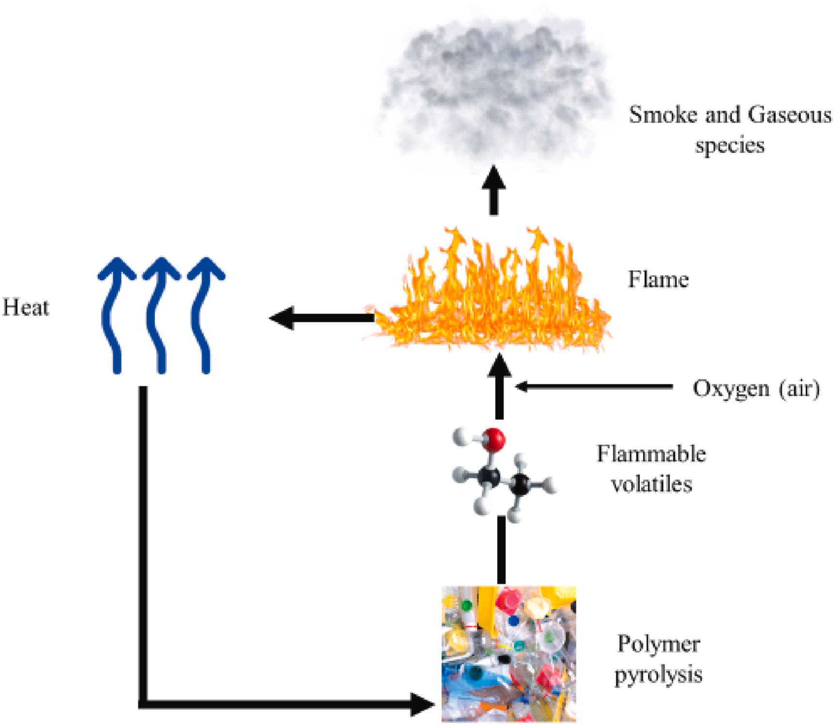 7.7.retardateur de flamme écologique