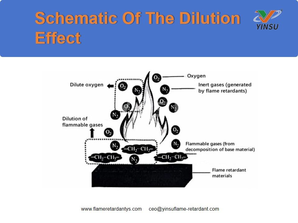 Schéma de l'effet de dilution