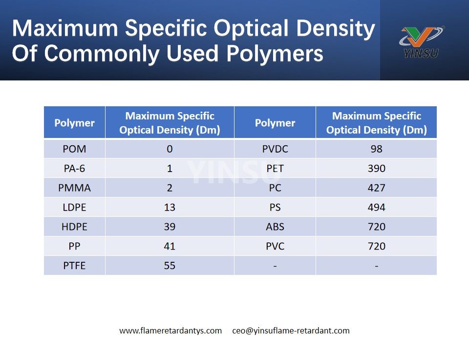 Densité optique spécifique maximale des polymères couramment utilisés