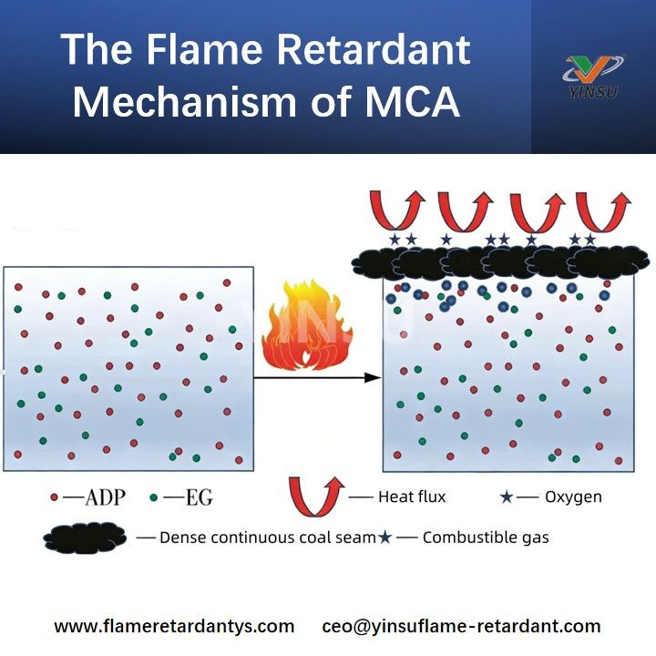 Le m&eacute;canisme ignifuge du MCA