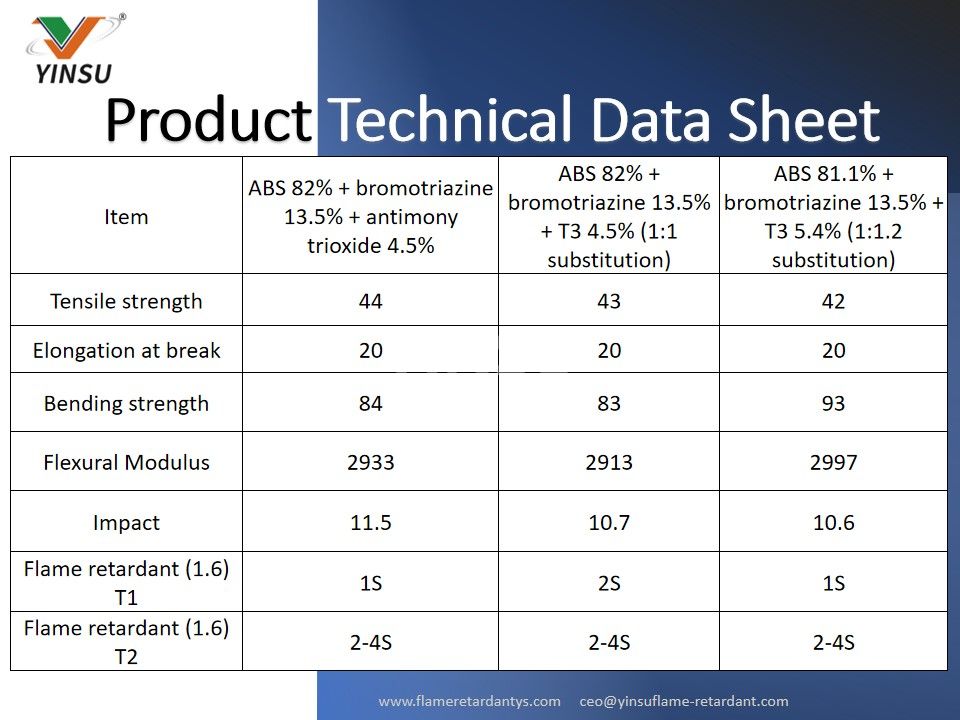 Fiche technique du produit