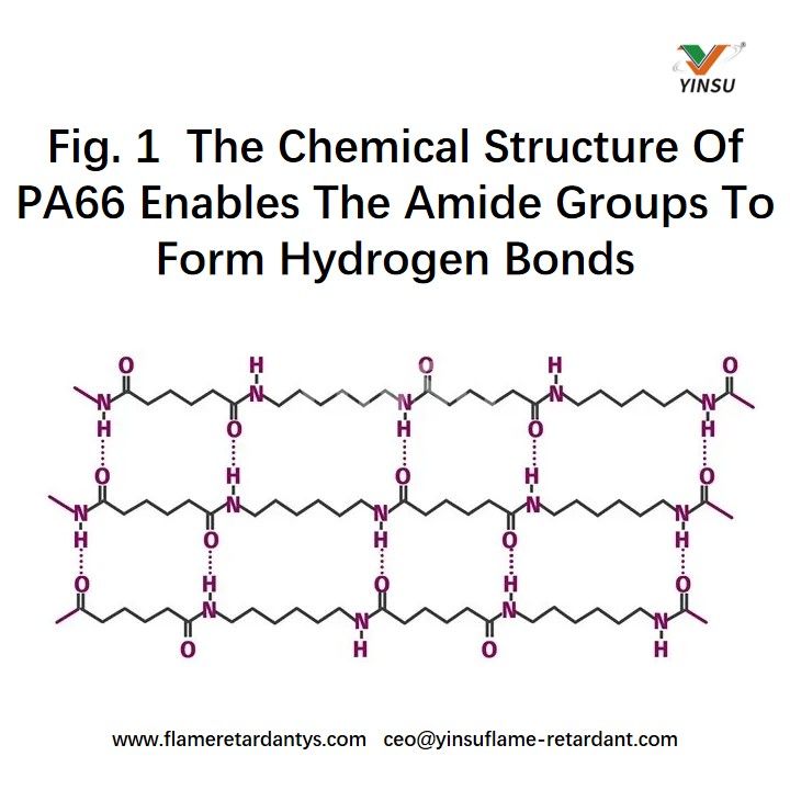 Fig. 1 La structure chimique de PA 66 permet aux groupes amide de former des liaisons hydrog&egrave;ne