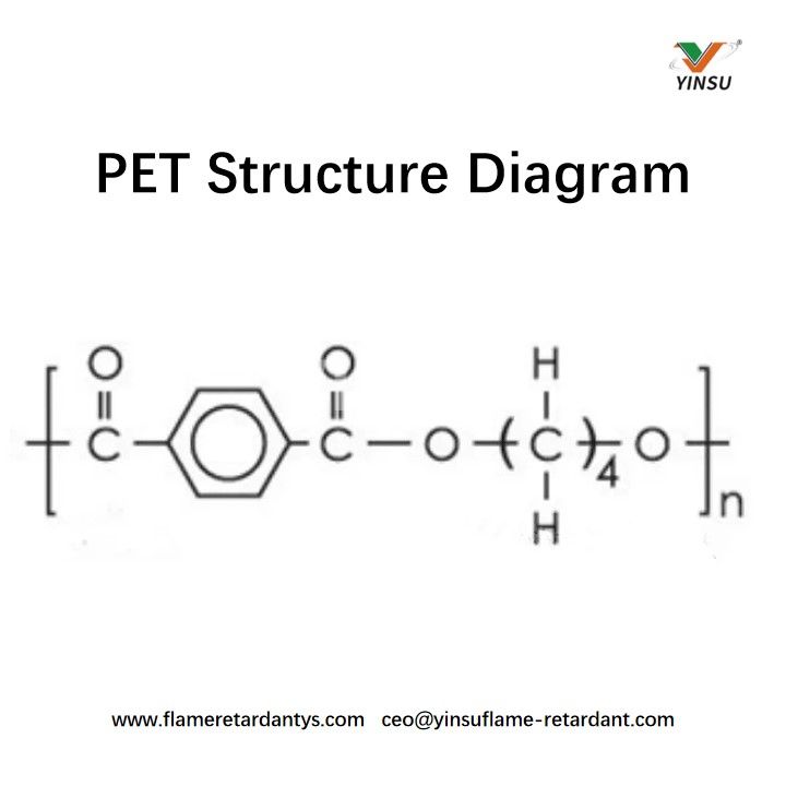 PET Diagramme de structure
