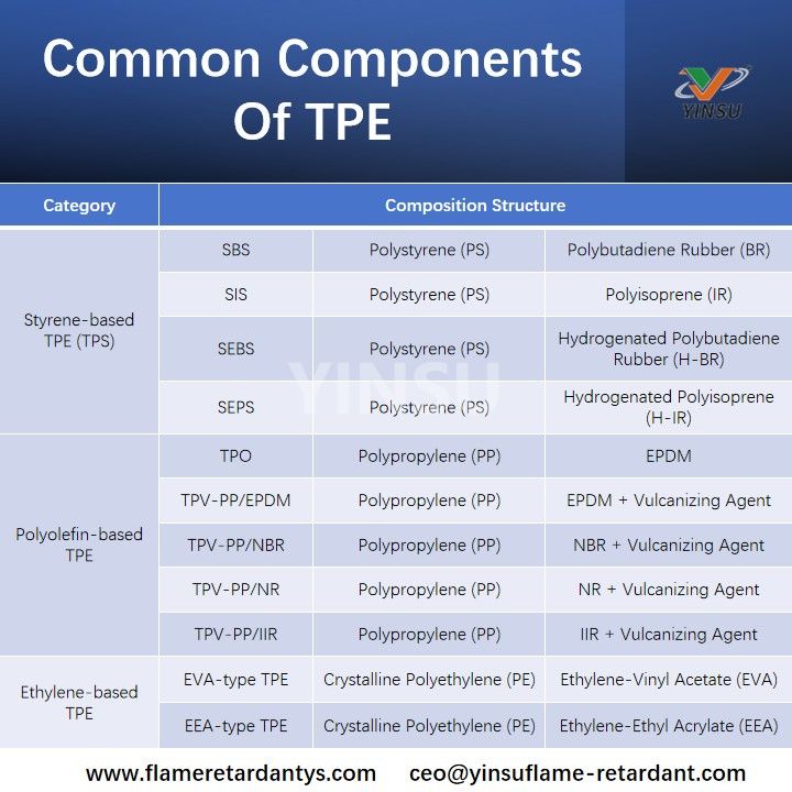 Composants communs du TPE