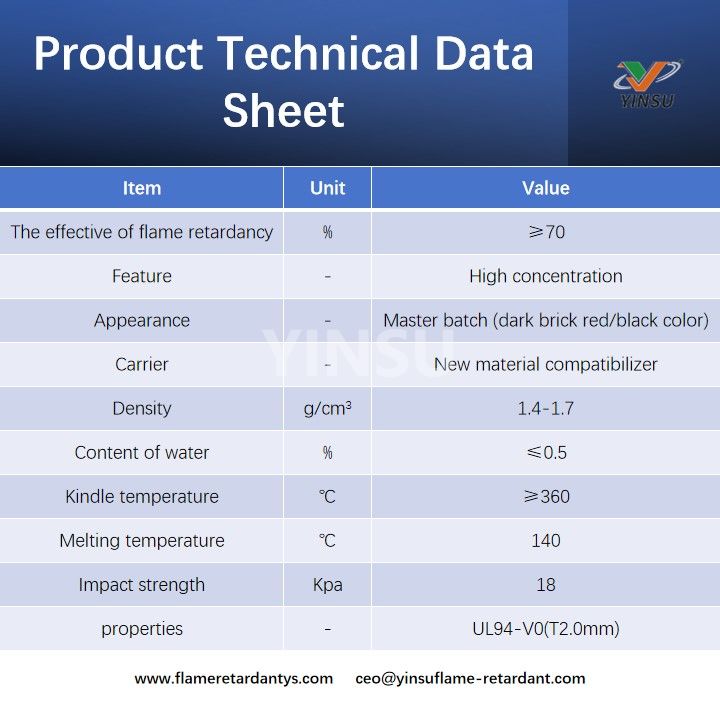 Fiche technique du produit
