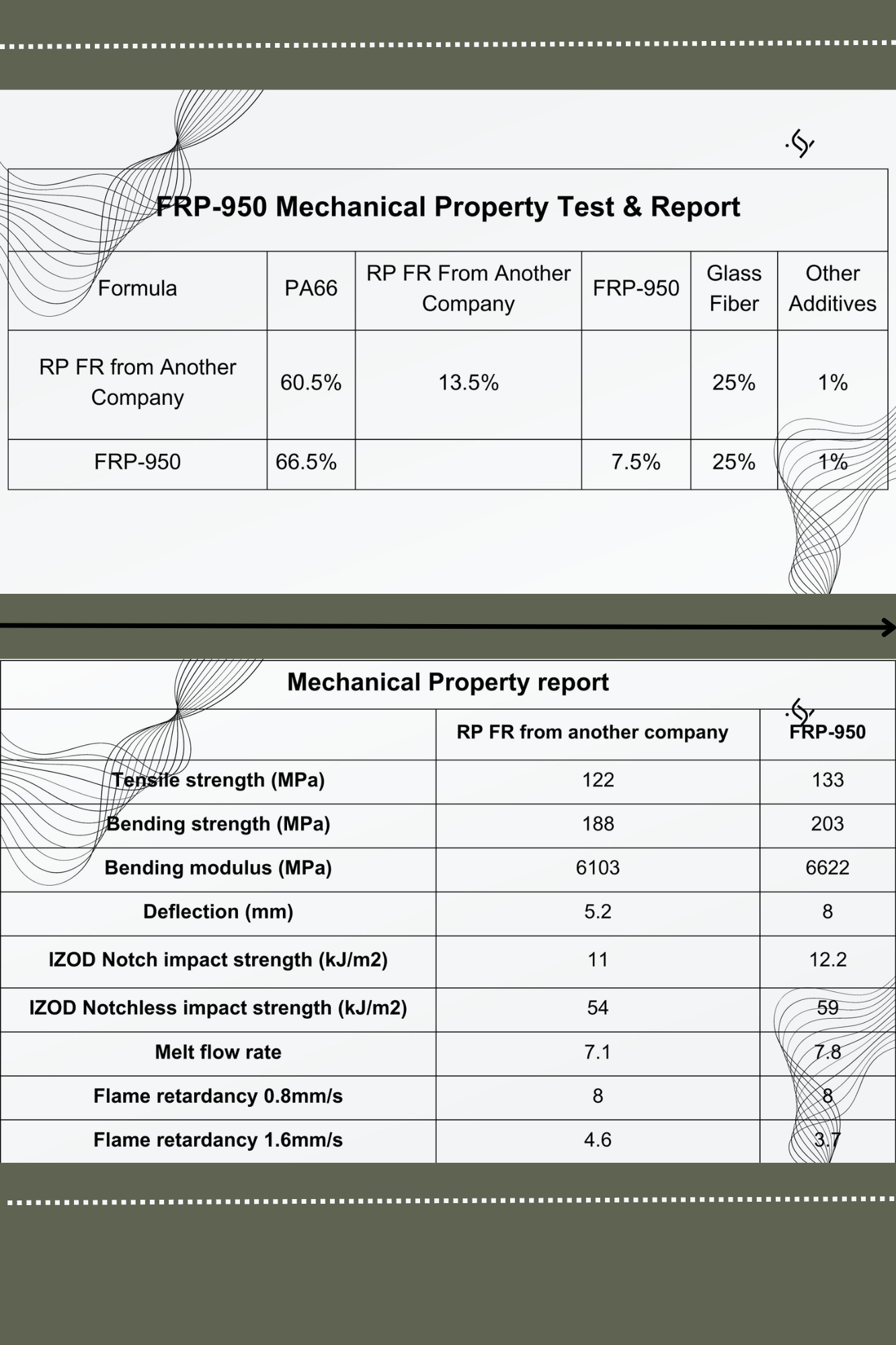 5.9 Test et rapport des propriétés mécaniques du FRP-950