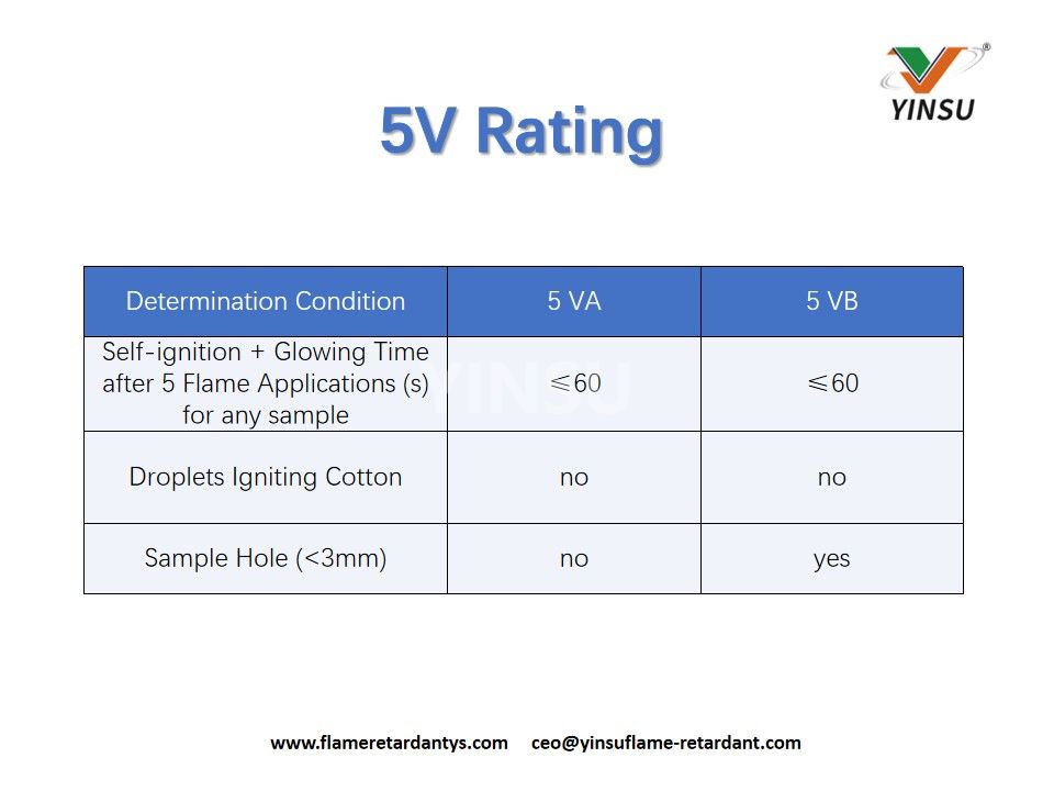 Indice 5 V