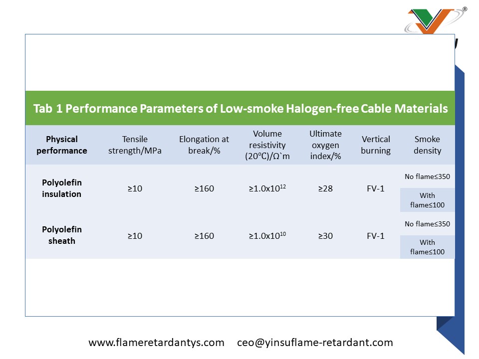Paramètres de performance des matériaux de câbles sans halogène à faible émission de fumée