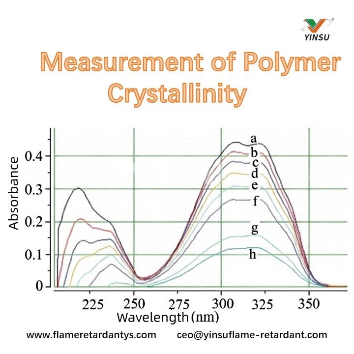Mesure de la cristallinit&eacute; des polym&egrave;res