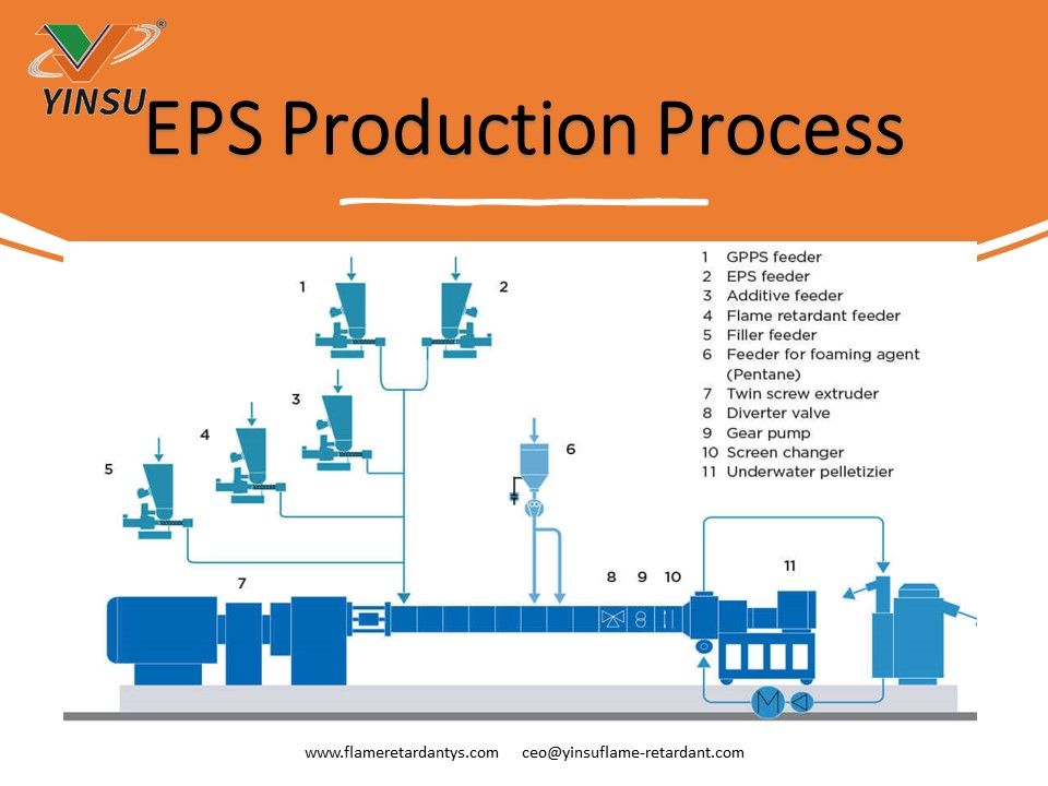 Processus de production du PSE