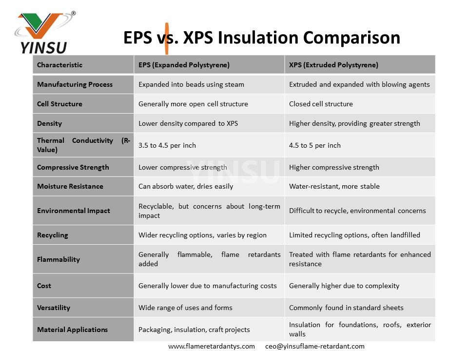 Comparaison des isolations EPS et XPS2