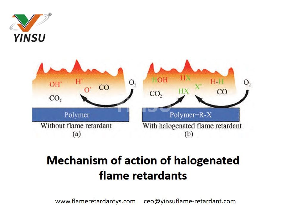 Mécanisme d'action des retardateurs de flamme halogénés