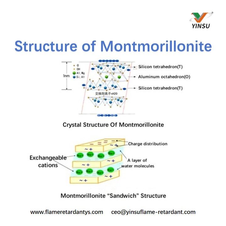 Structure de la Montmorillonite