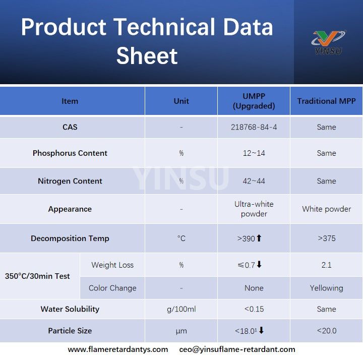 Fiche technique du produit