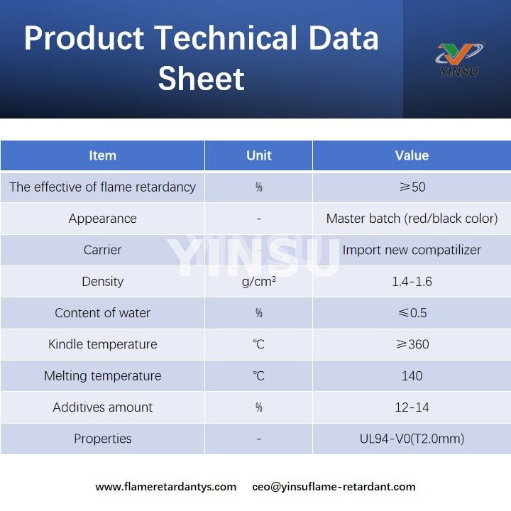 Fiche technique du produit
