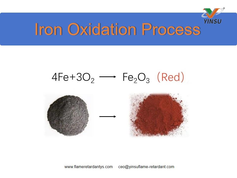 Processus d'oxydation du fer