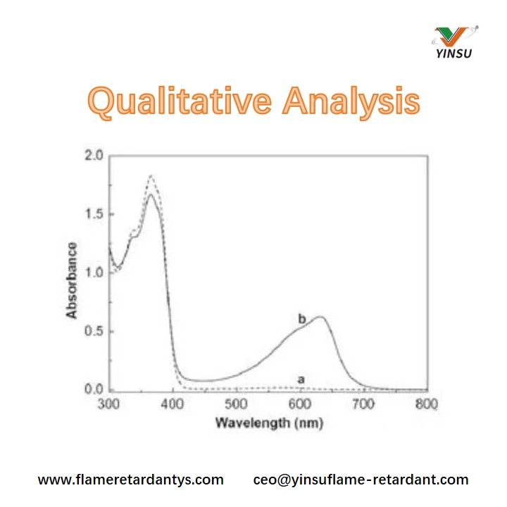 Analyse qualitative
