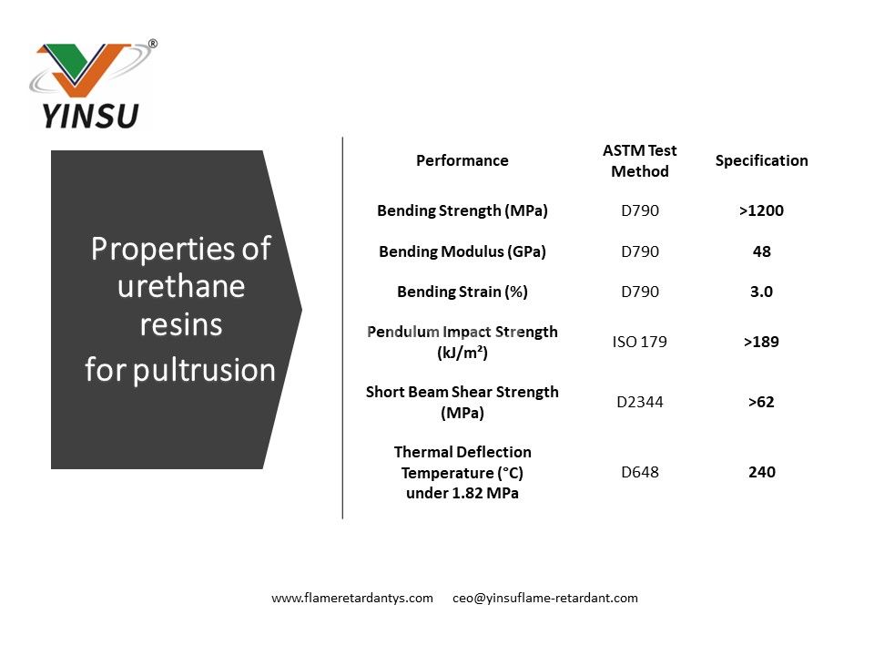 1 Propriétés des résines uréthane 