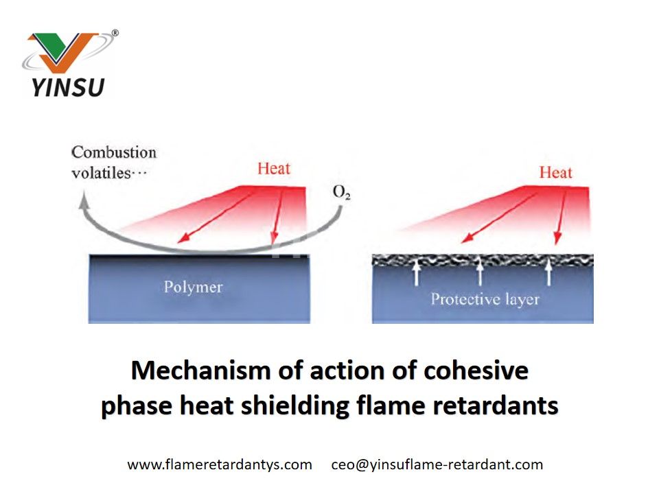 Mécanisme d'action des retardateurs de flamme de protection thermique en phase cohésive