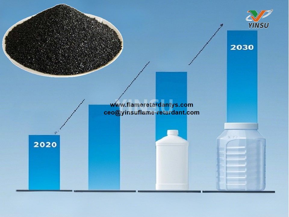 Tendances, marché et opportunités futures dans le domaine des retardateurs de flamme pour l'industrie du plastique