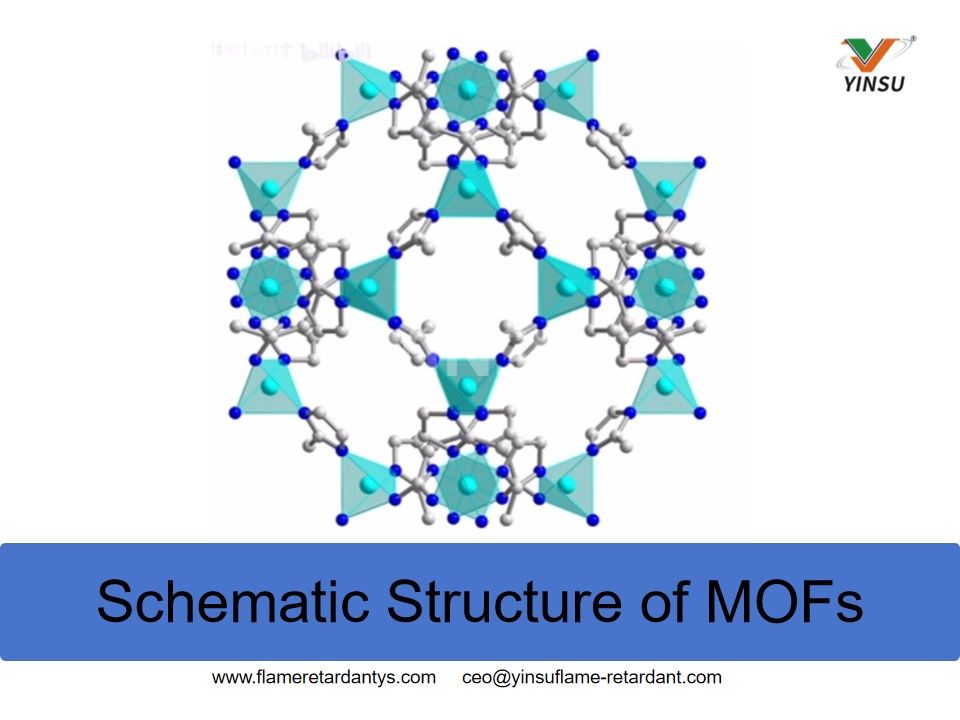 Structure sch&eacute;matique des MOF