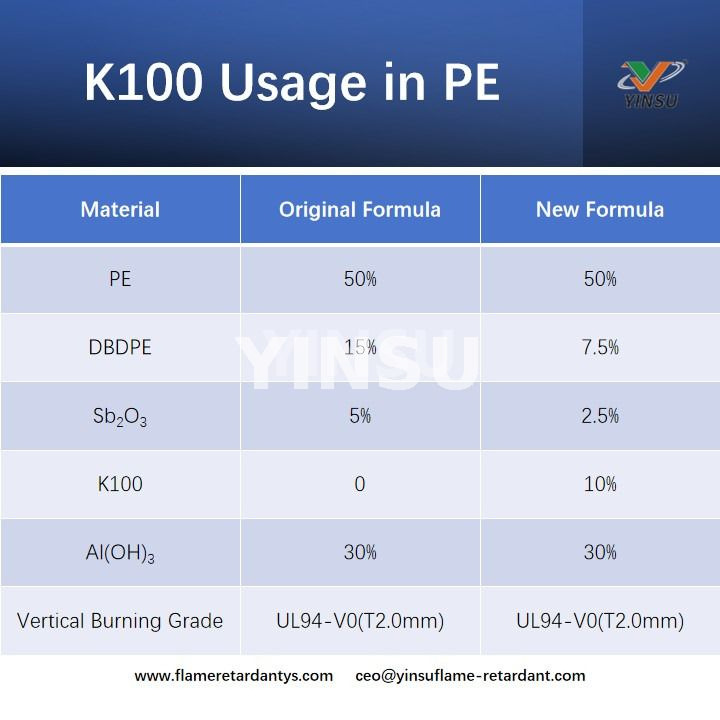 K100 Utilisation en PE