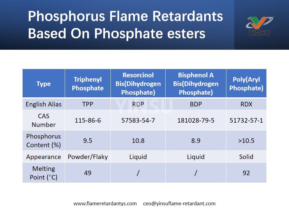 Retardateurs de flamme au phosphore à base d'esters de phosphate