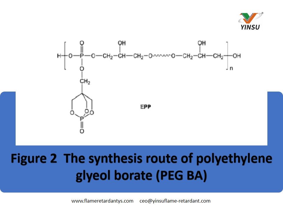 Figure 2 La voie de synthèse du polyéthylène glyéol borate (PEG BA)