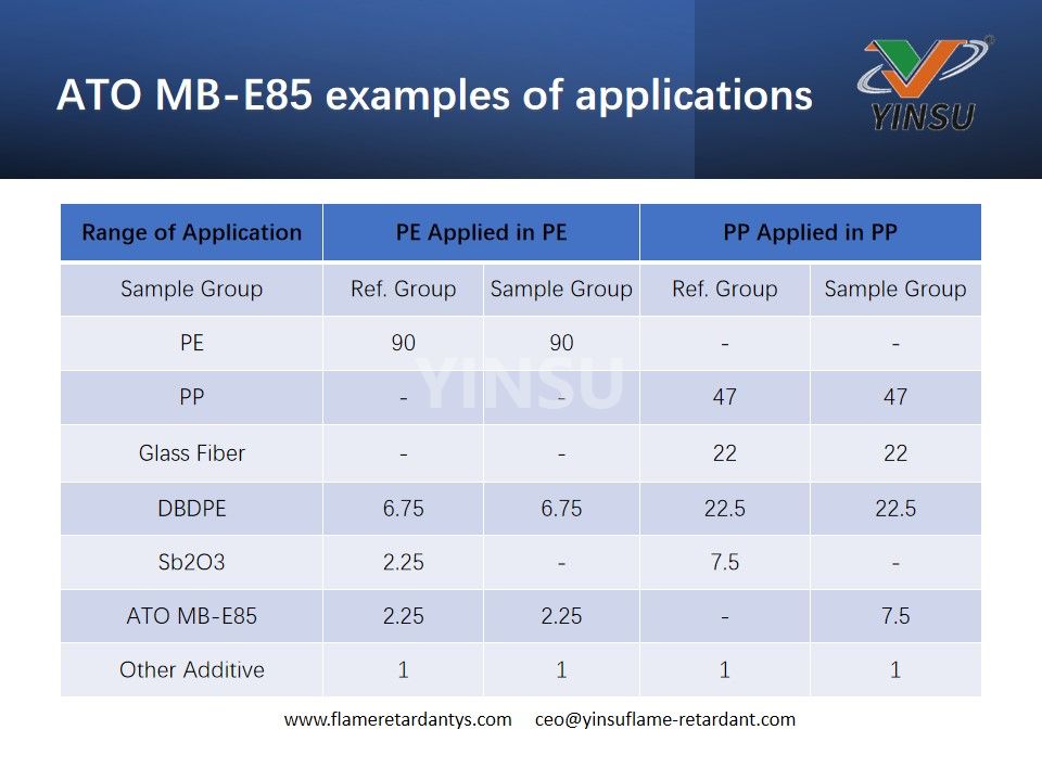 ATO MB-E85 Exemples d'applications