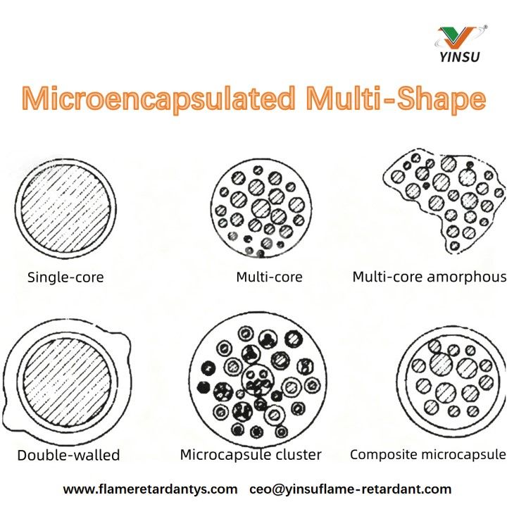 Multiforme microencapsul&eacute;